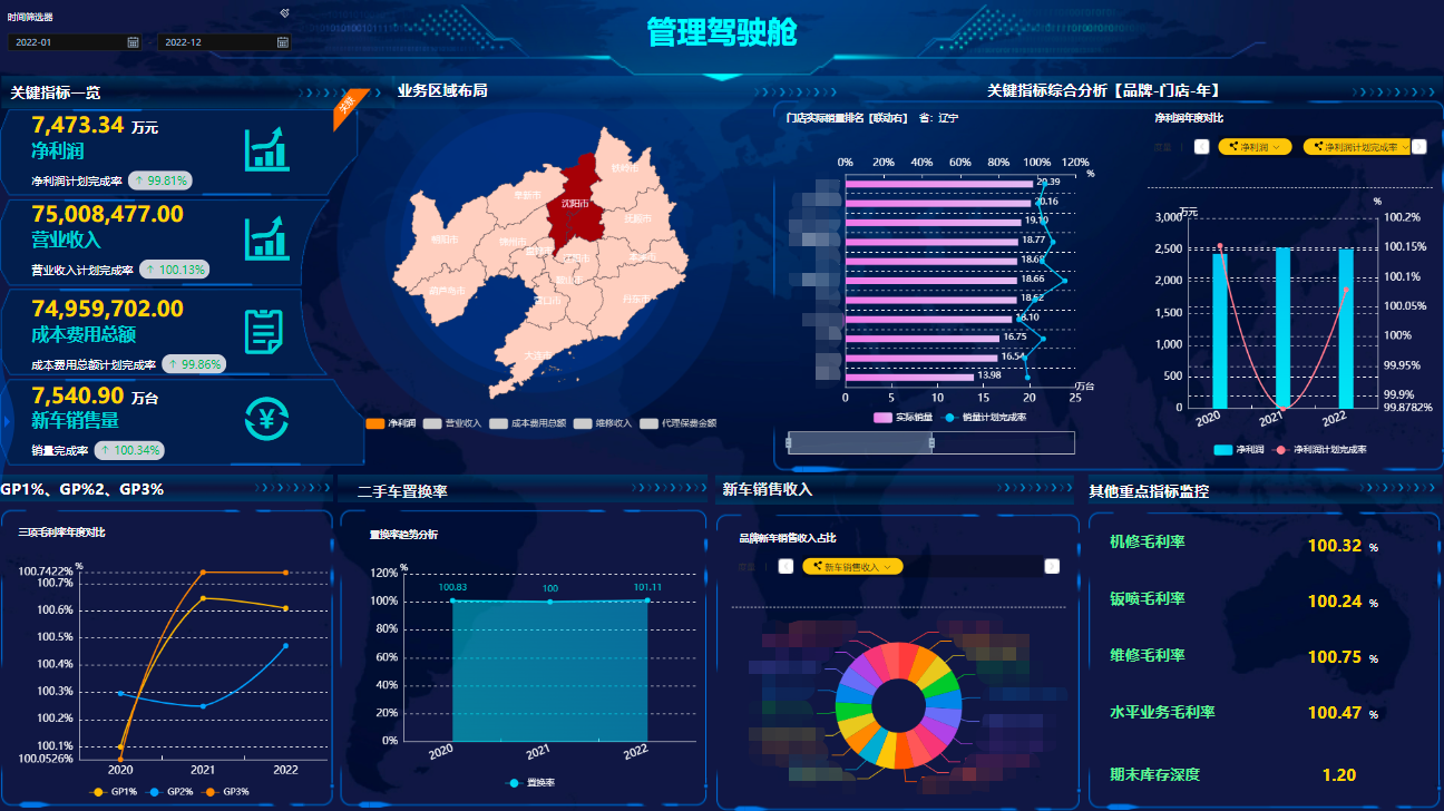 數(shù)字化時(shí)代下的數(shù)據(jù)處理 億信華辰在數(shù)據(jù)分析與治理服務(wù)中的角色