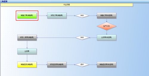 廣東順景軟件 高效處理多家公司間三角貿易拋轉的ERP系統解決方案與數據處理服務