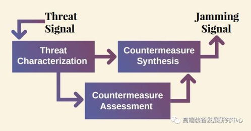 美國(guó)軍用無(wú)人機(jī)先進(jìn)技術(shù)開(kāi)發(fā)項(xiàng)目一覽