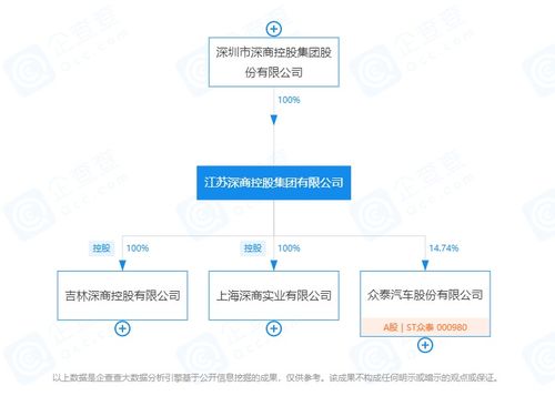 眾泰復(fù)活搞原創(chuàng)，我的豪車(chē)夢(mèng)碎了
