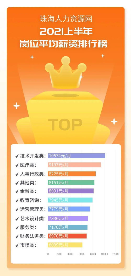 數(shù)據(jù)搶先知 技術(shù)開(kāi)發(fā)崗位與薪酬現(xiàn)狀分析